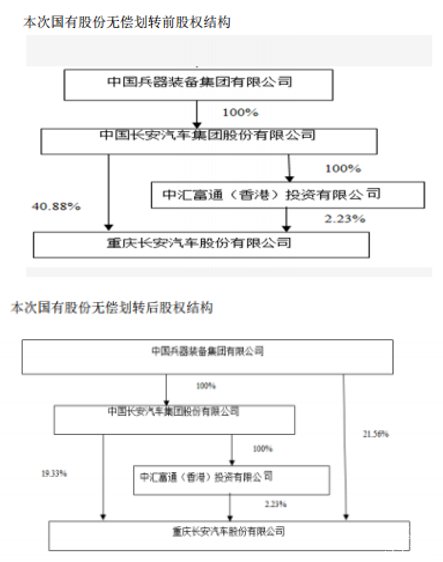 三大集团高管换防谋变，“长子”一汽仍居主导地位?