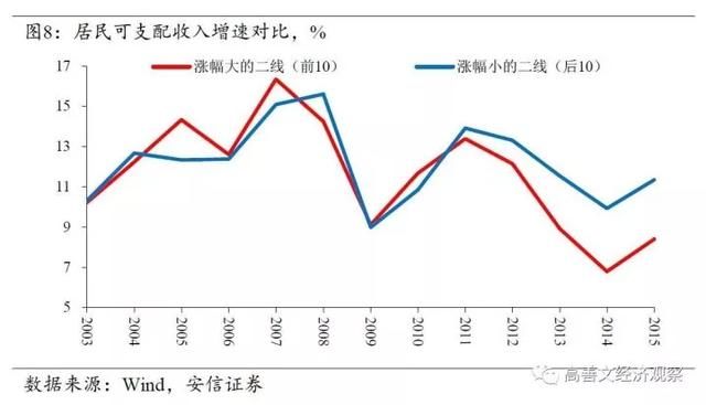 旧文重发:中国的城市化与房地产市场