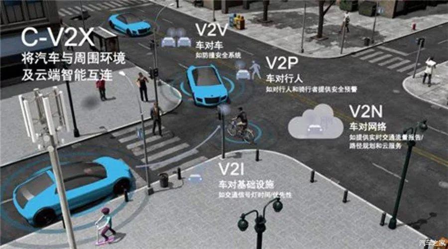 车联网可能是5G最大的应用市场?华为进军汽车