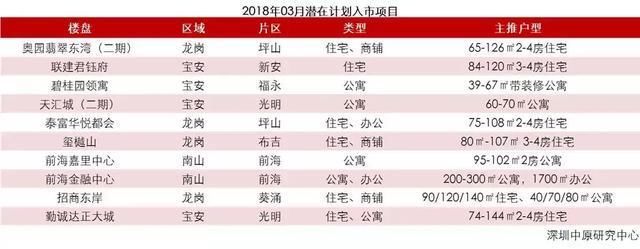 深圳楼市2月月报 | 传统淡季，供需低迷