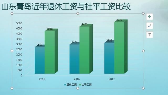 2018养老金迎来好消息，企业职工新增一项退休收入，看看你有吗？