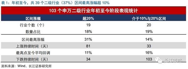 长江策略:静待市场磨底 关注在“跌估值”的景气产业