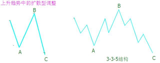 股市里做到这16个字都会很成功，建议炒股的朋友每天睡觉前看看！