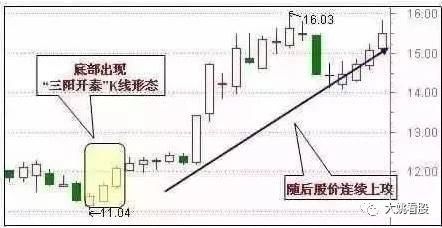 一位股市教授奉献价值百万的选股公式，适合抄底，精准无误!