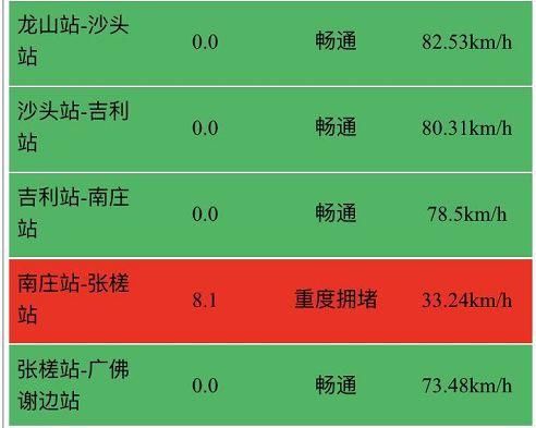 实况!返程高峰杀到，现在这些高速已塞爆了!避堵请这样做