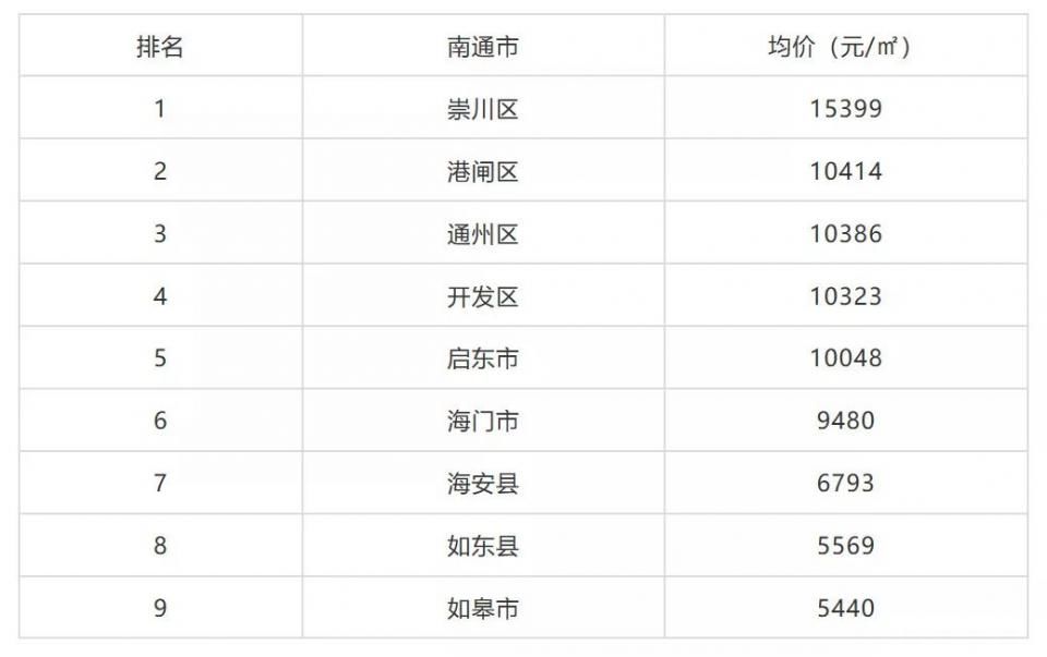 2000年人均工资_镇江人均工资