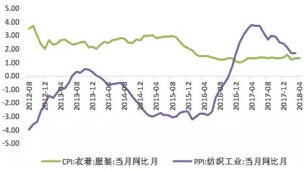 4天两个涨停，是什么主导了棉花的行情?