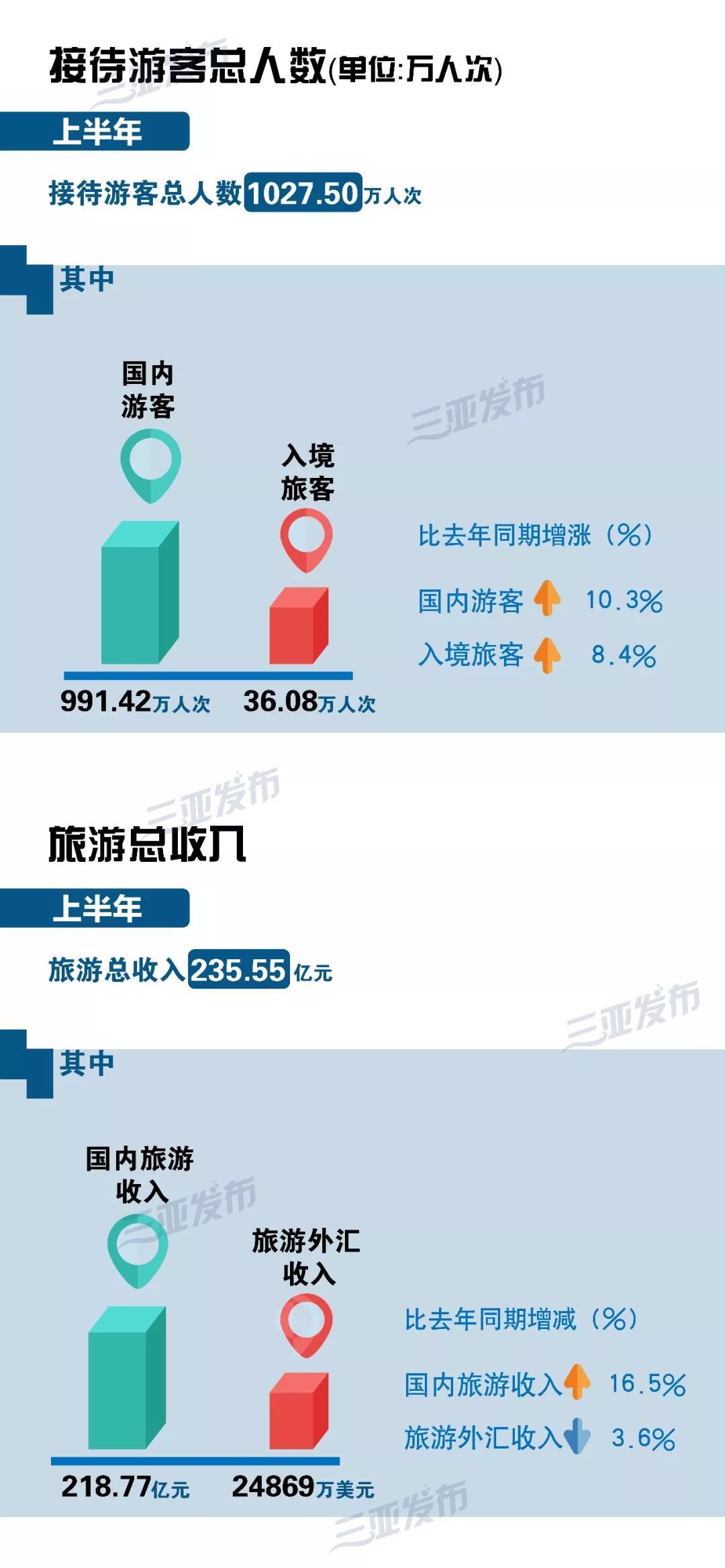 基金借贷是否计入gdp_有哪些不计入GDP 社会保险金是否计入gdp