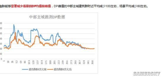 《荒野行动》画质将迎重大提升 反外挂力度升级