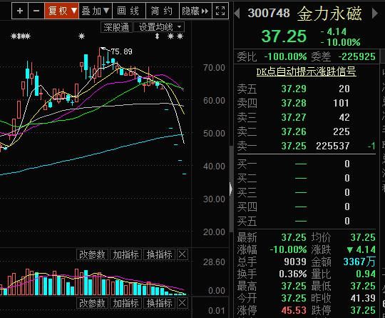 解禁股减持都要公告吗