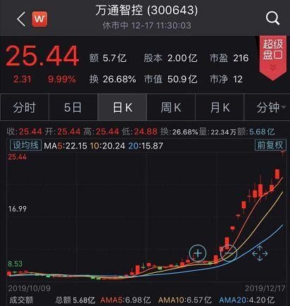南京证券为什么涨停