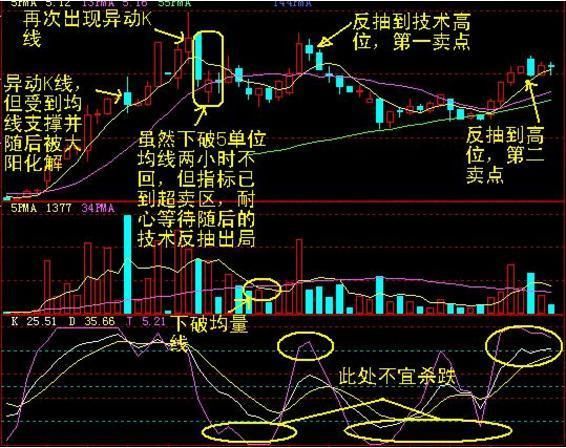 股票一旦出现这“六大拉升”信号，坚决捂股，暗示股价火山爆发！