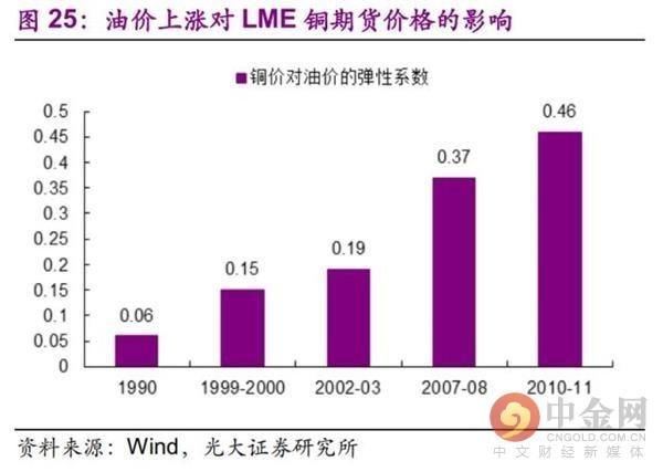 今非昔比 中国能承受多高油价？