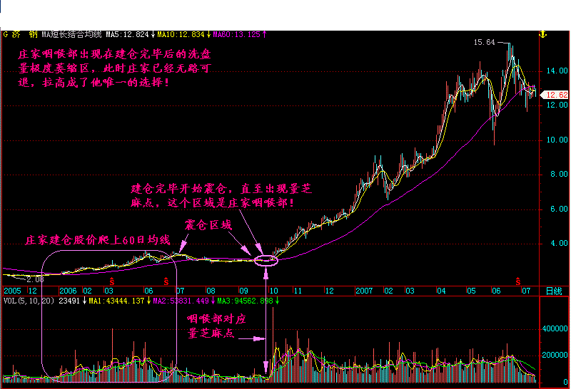 股市史上最准的抄底：一旦有这三种信号出现，大胆干！