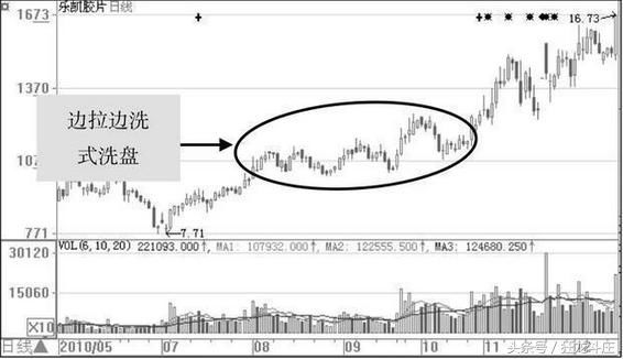 一篇文章告诉你，在中国股市你离高手有多远？附庄家出货手法