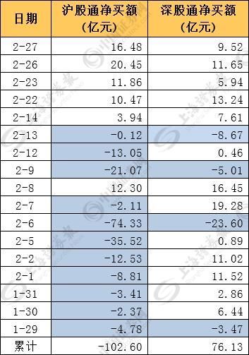 资金布局成长股 19只滞涨股持仓增幅超100%