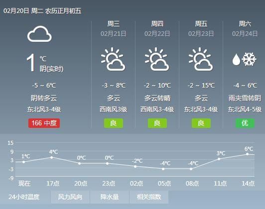 返程棉裤棉袄少不得!山东“破五”降温5℃，多地有雨雪，部分高速