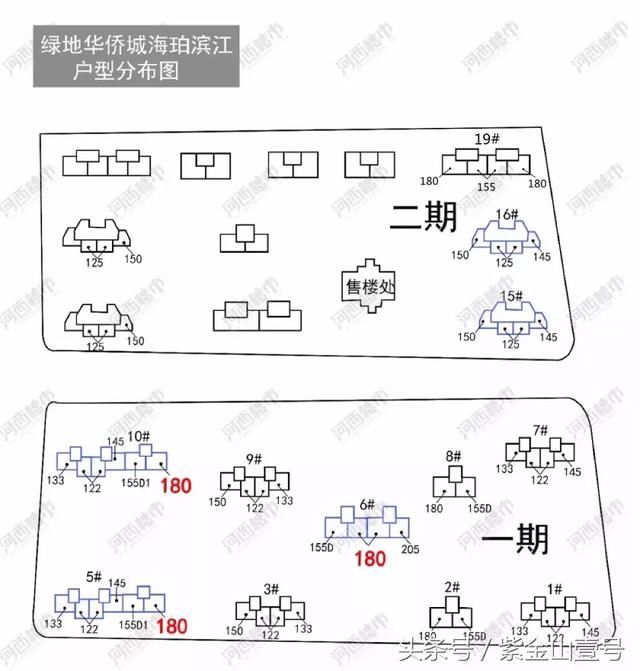 南京河西中签率:佳兆业4%!升龙9%!绿地13.5%!周边二手房火了