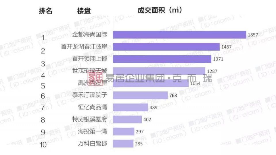 厦门新房均价跌近3000元\/，二手房成交将转暖?