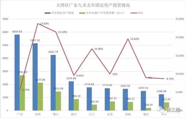 大湾区楼市高考，实力比拼谁最有买房潜力