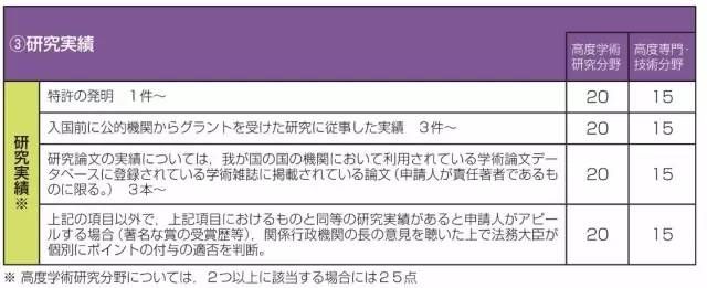 日本签证新政策，将对这一类外国人提供永住签证!