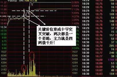 中国股市已经进入完全“崩溃状态”，一个触目惊心的伤疤被揭开？