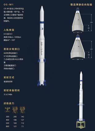 谁将成为中国的SpaceX？