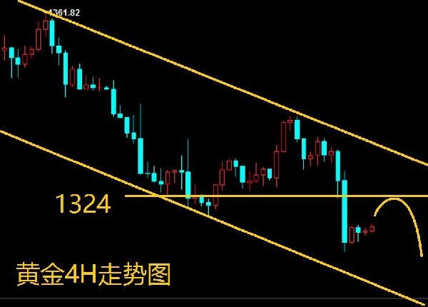 2.28晚评加息预期持续发酵 黄金原油美盘操作建议