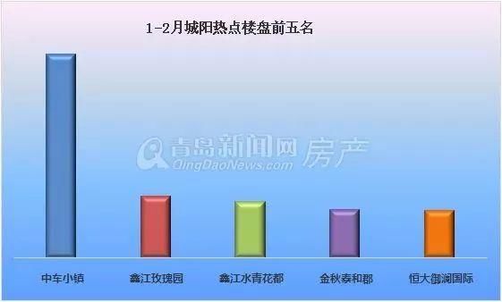 亮嫚问答|自住纠结楼盘、投资纠结区域?大数据给你答案!