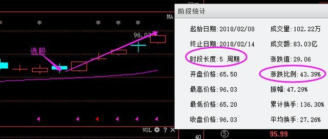 上海一女博士说破:\＂股市十口诀\