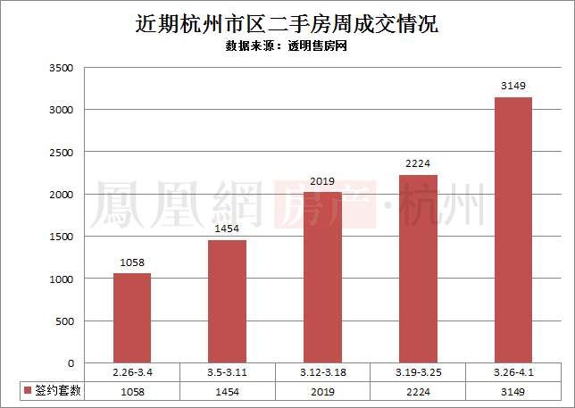 摇号新政后杭州二手房“疯了”?实探后发现观望客户仍不少