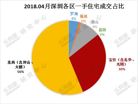 \＂三价合一\＂新政满月 深圳新房量价微跌二手房微涨