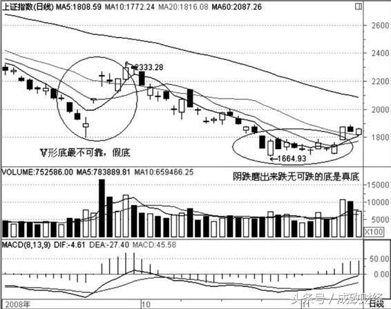 一个精明交易者的感悟:做短线坚决“二不碰”,看懂没一个穷人!