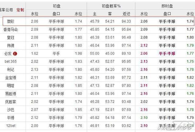 周日2串1推荐:横滨FC反客为主 岐阜FC力保不