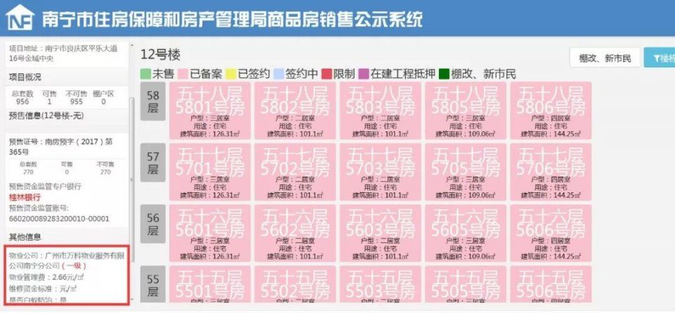 南宁90余盘物业费备案价摸底，10盘物业费超2元\/月 .