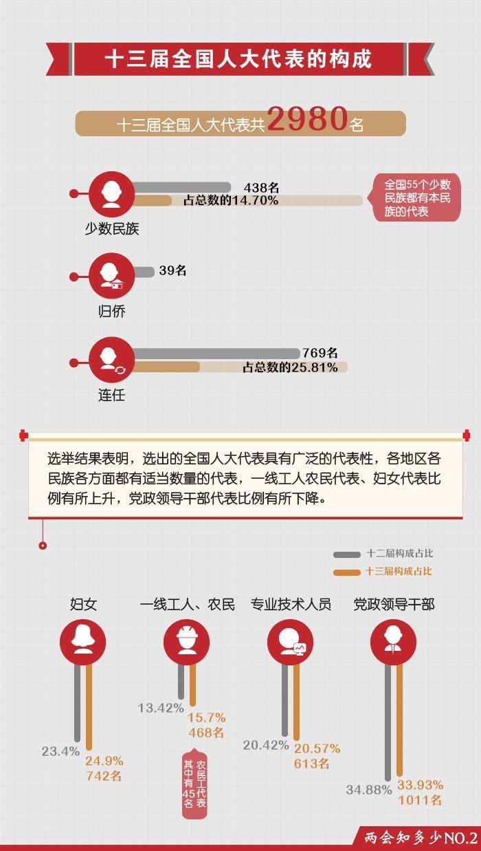 两会知多少:全国人大代表是个什么“官”?他们从国家领工资吗?