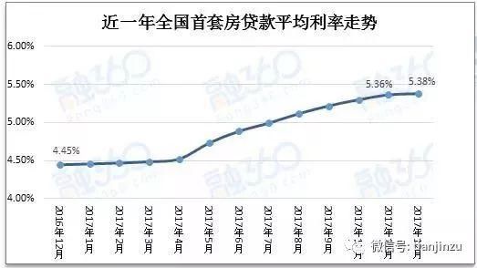 4月又跌了?天津16个区360个小区最新房价曝光