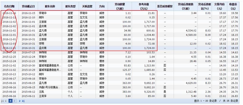 武汉凡谷炒作6涨停 或被ST并暂停上市且定增