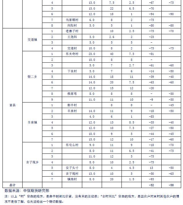 陕西苹果主产区套袋情况调查