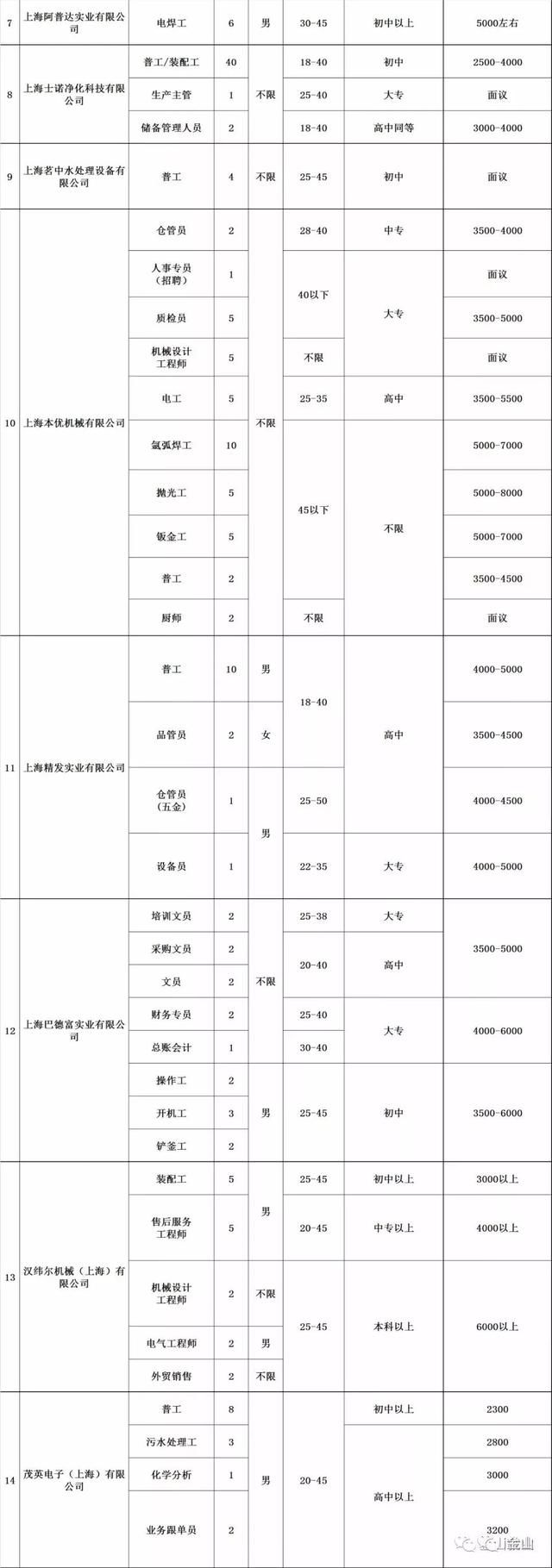 就业金山这个周末多场大型招聘会，大把工作机会你来选！