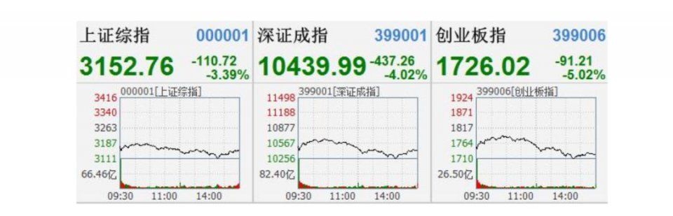 全球一天蒸发2万亿!中美贸易战:避险，建议马上做这件事