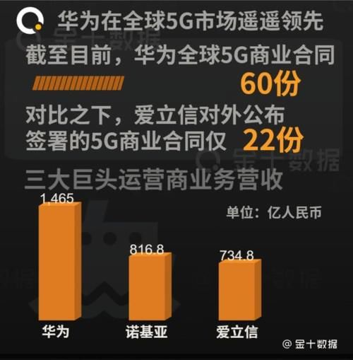 5G对网络金融