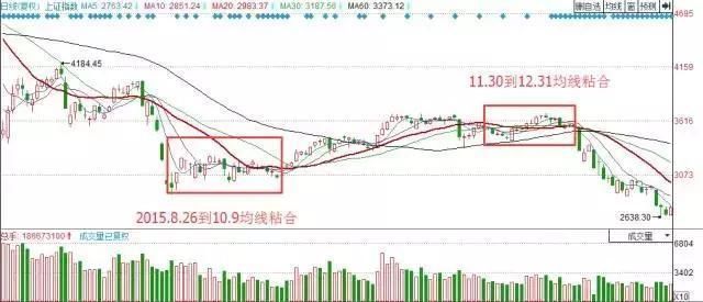 一位炒股大赛冠军的赠言：庄家操盘手的全过程，就是做到这4点