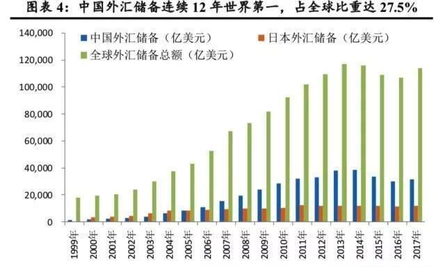 美国媒体称，20年内中国将超越美国，成为世界第一大经济体