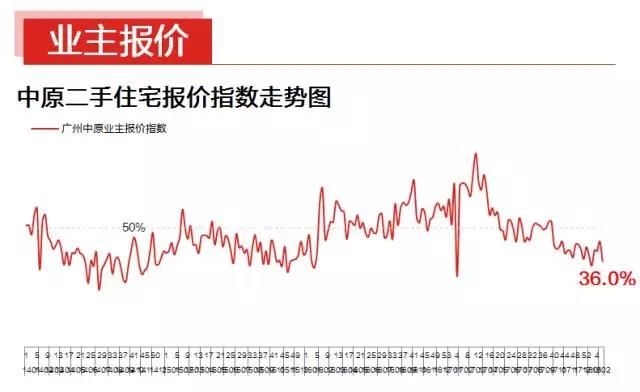 三色周报(2.5-2.11)春节将至,供应减少,市场进入平缓期