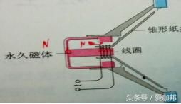 电磁学原理有什么内容_幸福是什么图片