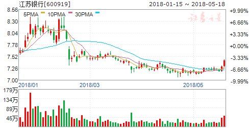 公告隐现重大利好 周一8只个股有望突破大涨