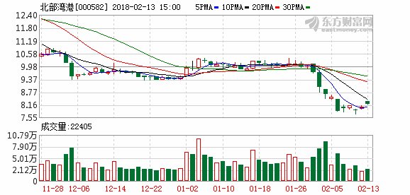 北部湾港发行1.46亿股注入大股东近20亿元码头资产