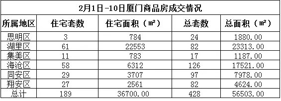 高价地上市爆发 2018厦楼市大摸底 房价天花板会在哪