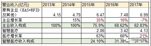 左手新零售 右手大健康:思创医惠能诞生马爸爸所说的首富吗?